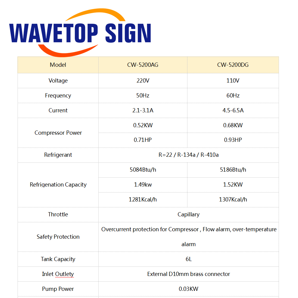 مبرد مياه صناعي WaveTopSign CW - مراجعة Industrial Laser Cutting Machines وسعره