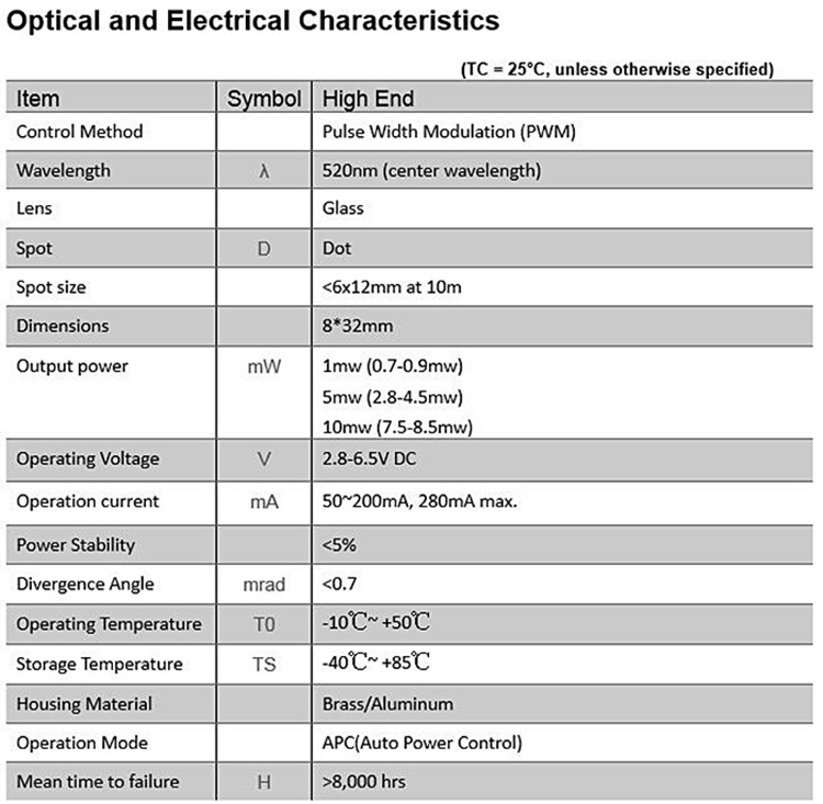 وحدة ليزر نقطي أخضر D8x32mm بد - مراجعة Industrial Laser Operator وسعره